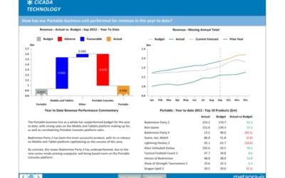 What makes a good Board Report?