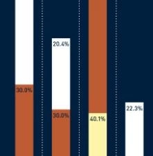 Today’s misleading infographic