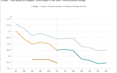 Moving Annual Average – a powerful data transformation