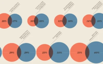 Why bars are better than bubbles